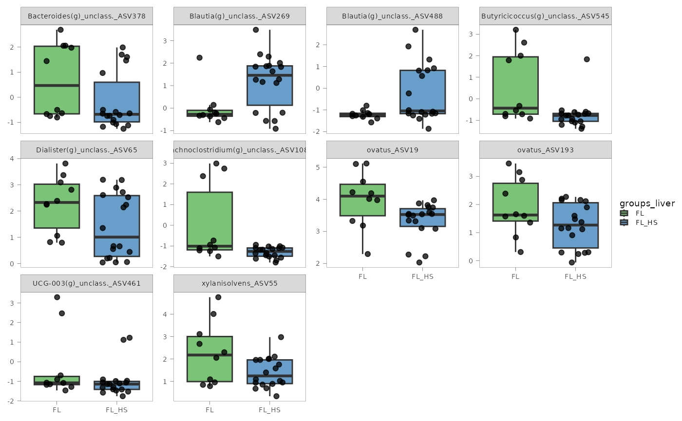 Plots for model coefficients (volcano plot, heatmap, points) and plots for  significant features across study groups (boxplot, violin and ridges plots).